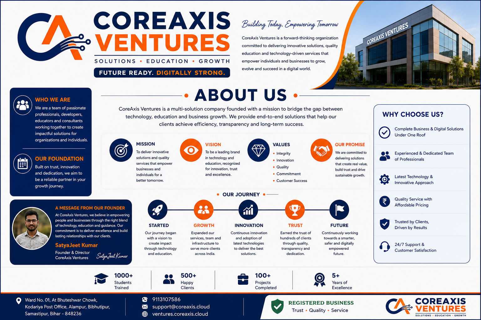 About CoreAxis Ventures